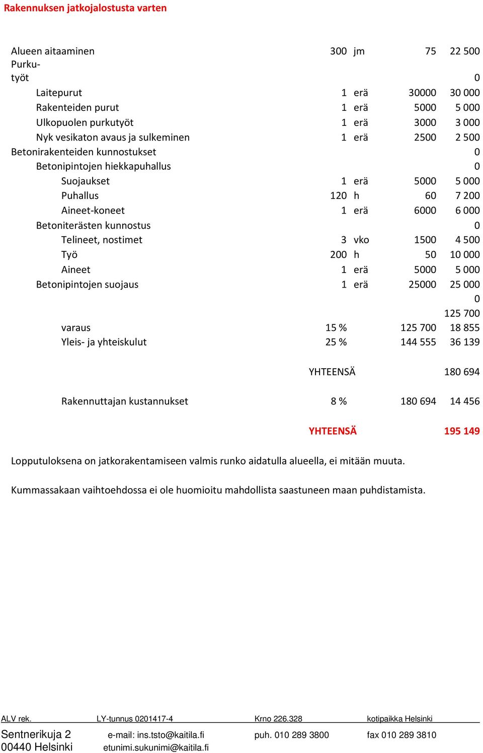 kunnostus 0 Telineet, nostimet 3 vko 1500 4 500 Työ 200 h 50 10000 Aineet 1 erä 5000 5 000 Betonipintojen suojaus 1 erä 25000 25000 0 125 700 varaus 15 % 125 700 18855 Yleis- ja yhteiskulut 25 % 144