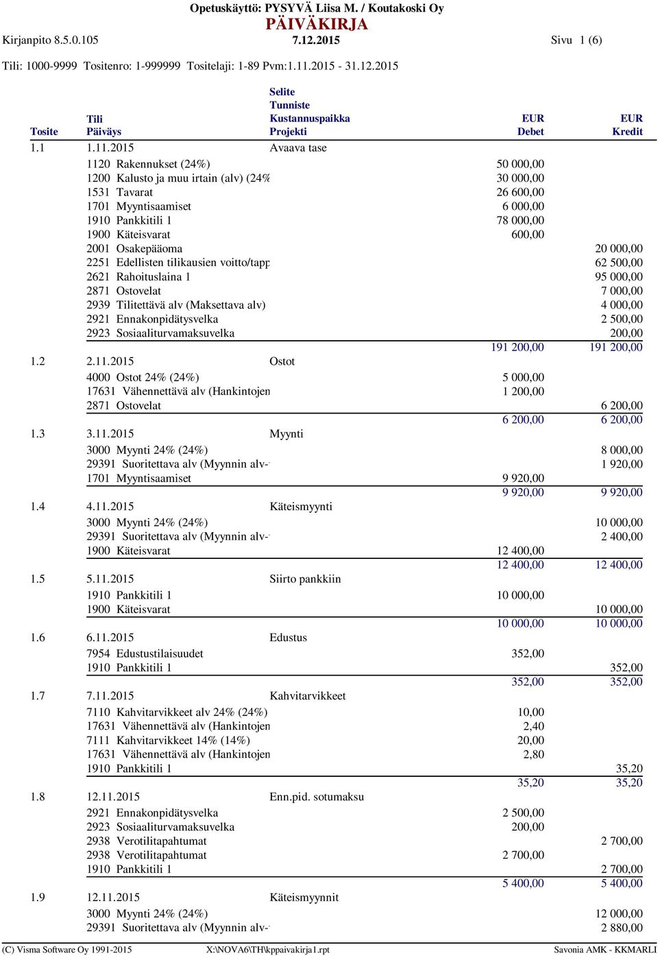 2015 Avaava tase 1120 Rakennukset (24%) 50 000,00 1200 Kalusto ja muu irtain (alv) (24%) 30 000,00 1531 Tavarat 26 600,00 1701 Myyntisaamiset 6 000,00 1910 Pankkitili 1 78 000,00 1900 Käteisvarat