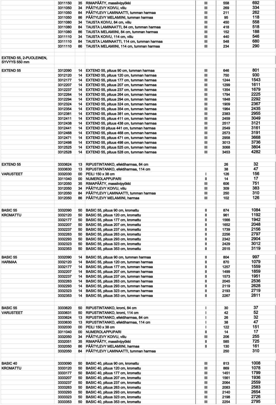 TAUSTA KOIVU, 114 cm, viilu III 440 546 3311110 84 TAUSTA LAMINAATTI, 114 cm, tumman harmaa III 548 680 3311110 86 TAUSTA MELAMIINI, 114 cm, tumman harmaa III 234 290 EXTEND 55, 2-PUOLEINEN, SYVYYS