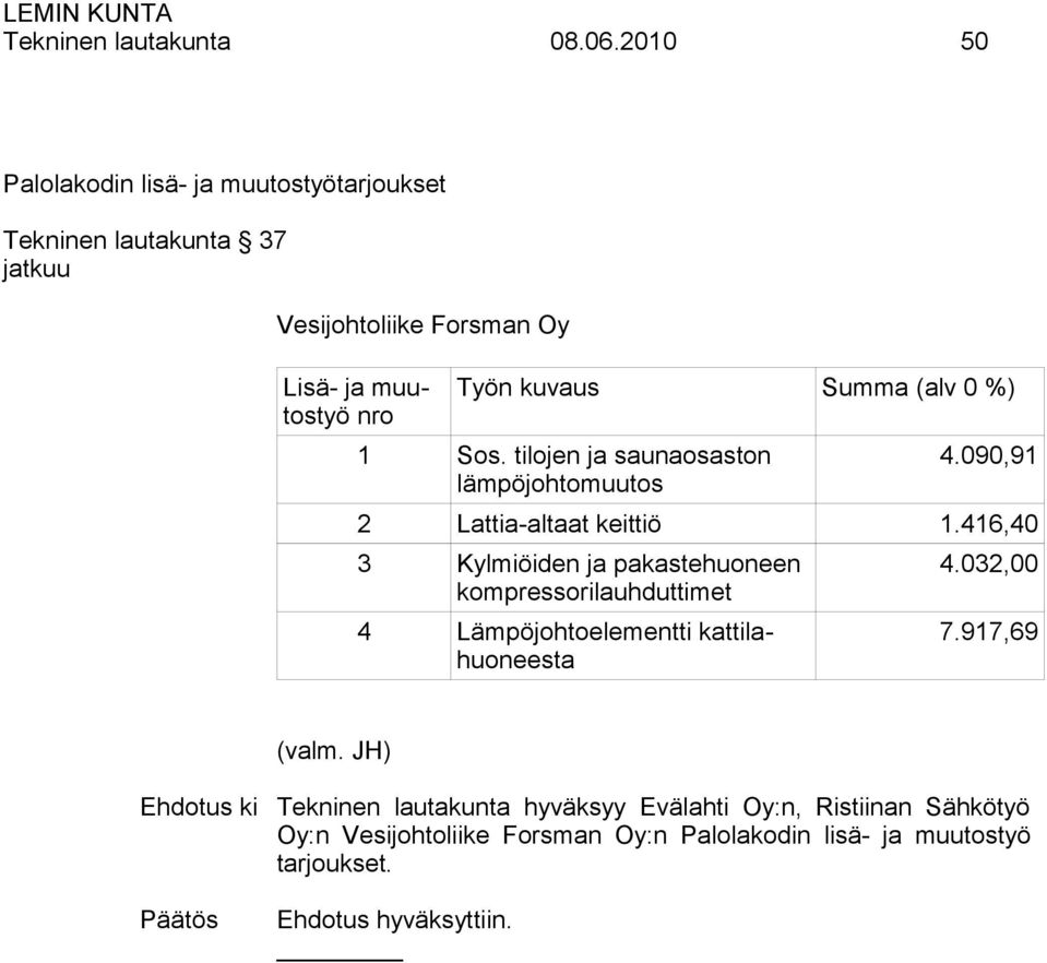 kuvaus Summa (alv 0 %) 1 Sos. tilojen ja saunaosaston lämpöjohtomuutos 4.090,91 2 Lattia-altaat keittiö 1.