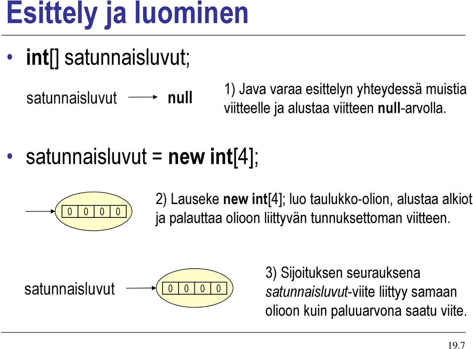 satunnaisluvut = new int[4]; 0 0 0 0 2) Lauseke new int[4]; luo taulukko-olion, alustaa alkiot ja