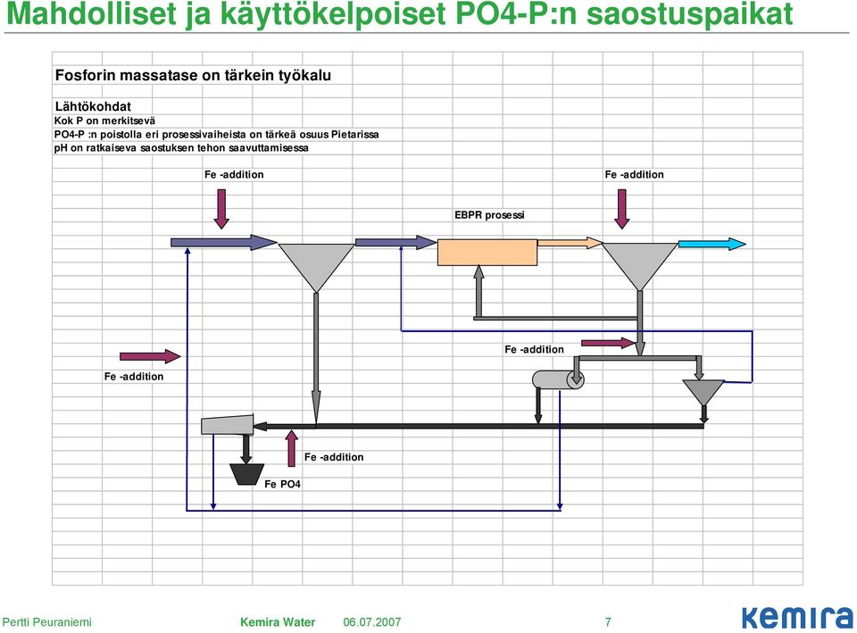 prosessivaiheista on tärkeä osuus Pietarissa ph on ratkaiseva saostuksen tehon