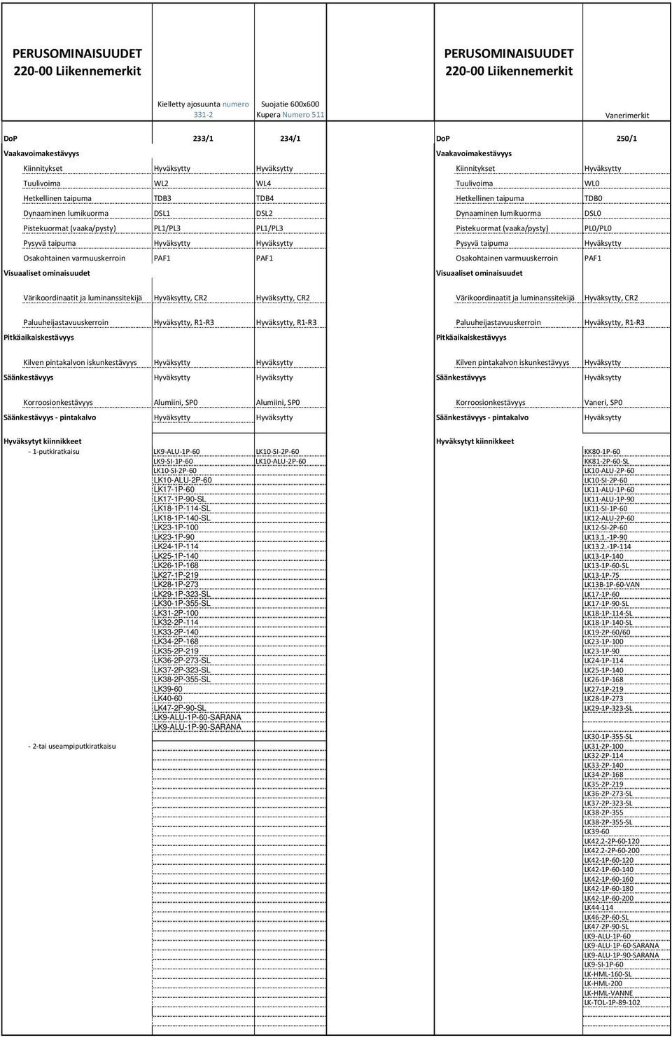 Hyväksytty Hyväksytty Hyväksytty Hyväksytty Hyväksytty Alumiini, SP0 Alumiini, SP0 Vaneri, SP0 Hyväksytty Hyväksytty - pintakalvo Hyväksytty KK80-1P-60 KK81-2P-60-SL LK11-ALU-1P-60 LK11-ALU-1P-90