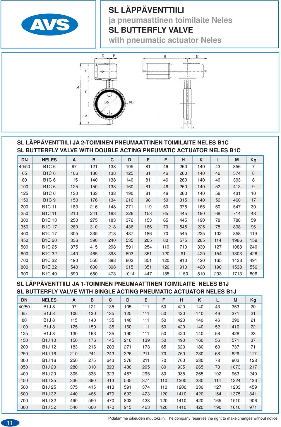 260 140 46 393 8 100 B1C 6 125 150 138 160 81 46 260 140 52 413 9 125 B1C 6 130 163 138 190 81 46 260 140 56 431 10 150 B1C 9 150 176 134 216 98 50 315 140 56 460 17 200 B1C 11 183 216 148 271 119 50