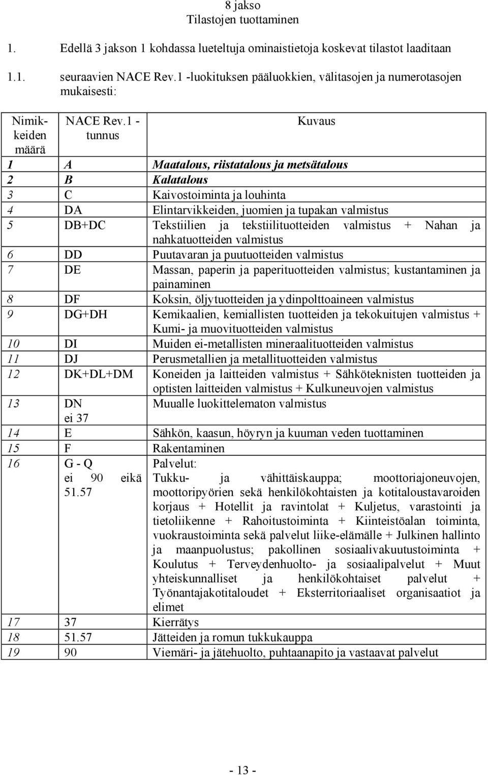 1 - tunnus Kuvaus 1 A Maatalous, riistatalous ja metsätalous 2 B Kalatalous 3 C Kaivostoiminta ja louhinta 4 DA Elintarvikkeiden, juomien ja tupakan valmistus 5 DB+DC Tekstiilien ja