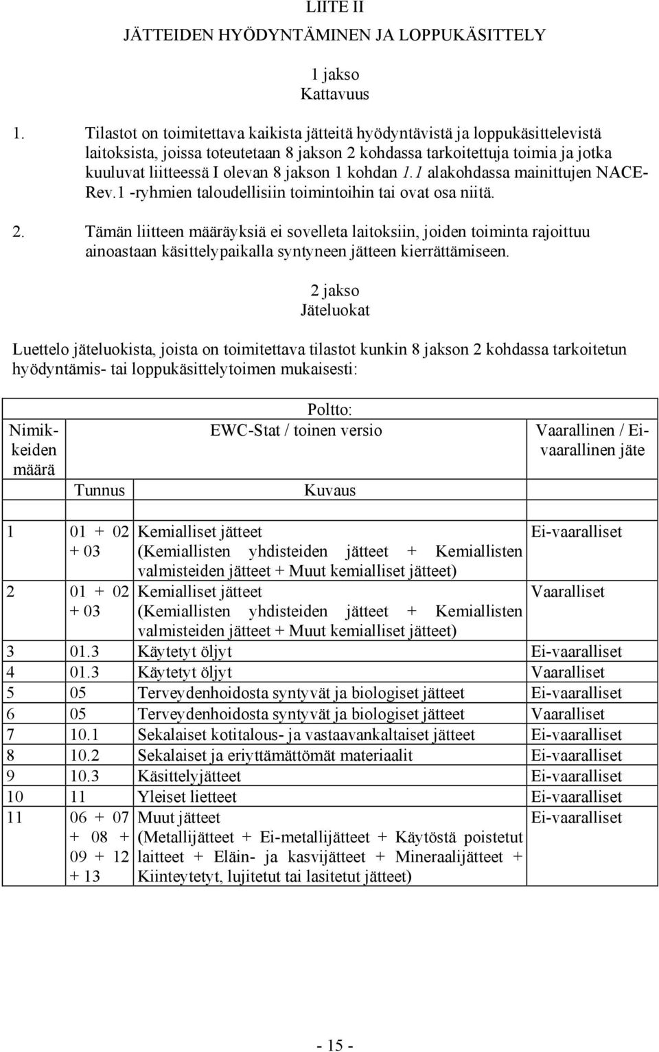 1 kohdan 1.1 alakohdassa mainittujen NACE- Rev.1 -ryhmien taloudellisiin toimintoihin tai ovat osa niitä. 2.
