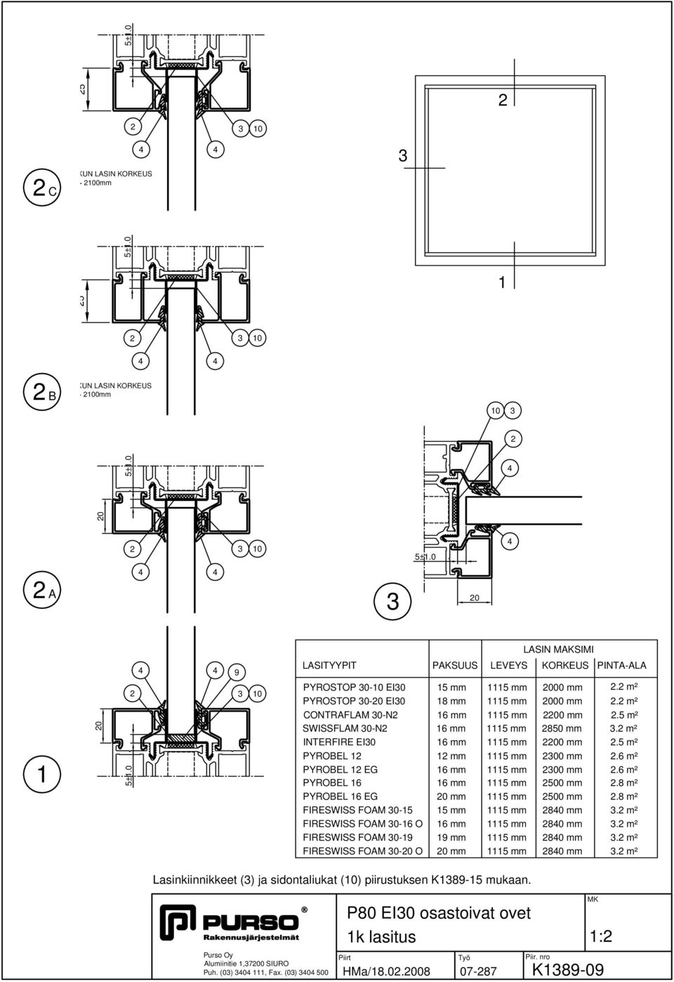 m² INTERIRE EI0 6 mm mm 00 mm. m² PYROBEL mm mm 00 mm.6 m² PYROBEL EG 6 mm mm 00 mm.6 m² PYROBEL 6 6 mm mm 00 mm.8 m² PYROBEL 6 EG 0 mm mm 00 mm.8 m² IRESWISS OAM 0- mm mm 80 mm.