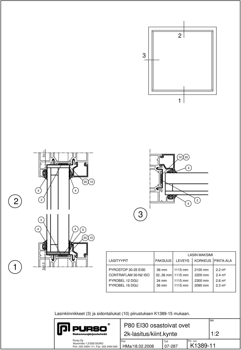 m² CONTRALAM 0-N ISO..6 mm mm 00 mm. m² PYROBEL GU mm mm 00 mm.