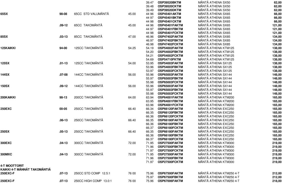 00 44 96 OSP45401FAKTM MÄNTÄ ATHENA SX65 121,00 44 97 OSP45401FBKTM MÄNTÄ ATHENA SX65 121,00 44 98 OSP45401FCKTM MÄNTÄ ATHENA SX65 121,00 85SX.03-13 85CC TAKOMÄNTÄ 47.00 46.
