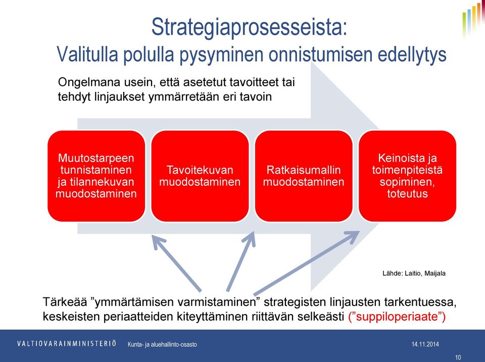 muodostaminen Ratkaisumallin muodostaminen Keinoista ja toimenpiteistä sopiminen, toteutus Lähde: Laitio, Maijala Tärkeää