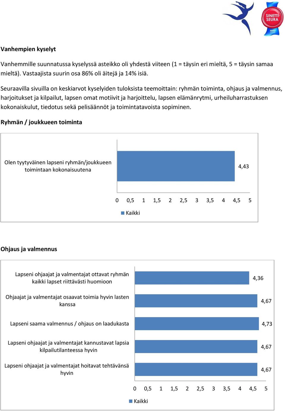 urheiluharrastuksen kokonaiskulut, tiedotus sekä pelisäännöt ja toimintatavoista sopiminen.