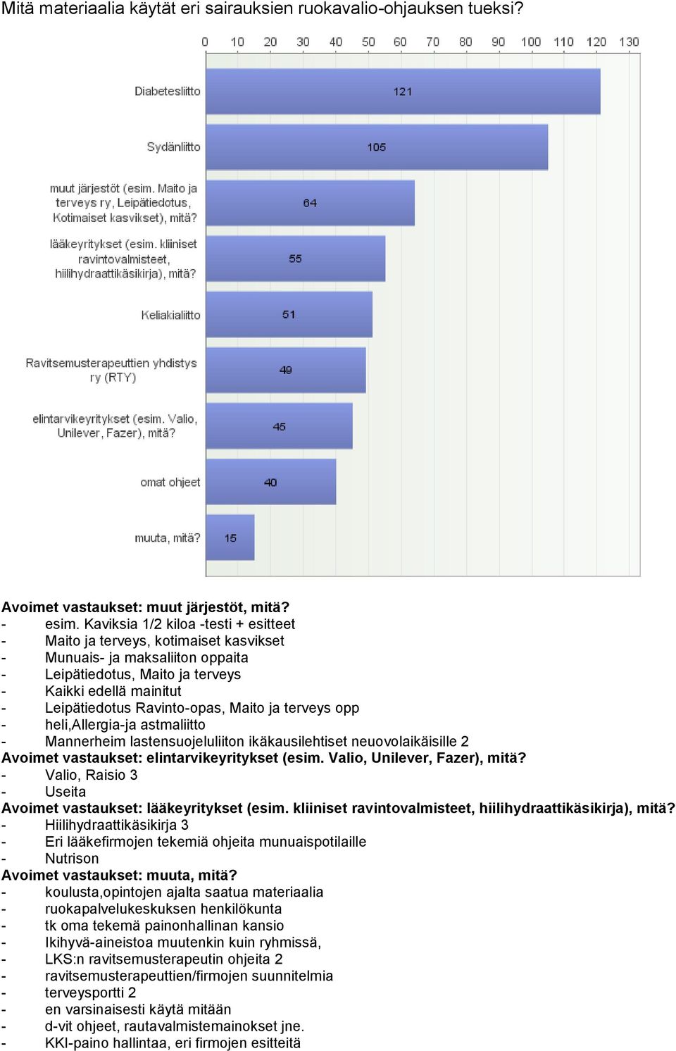 Ravinto-opas, Maito ja terveys opp - heli,allergia-ja astmaliitto - Mannerheim lastensuojeluliiton ikäkausilehtiset neuovolaikäisille 2 Avoimet vastaukset: elintarvikeyritykset (esim.