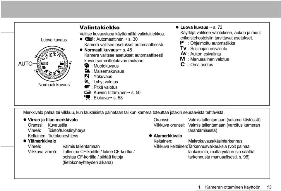 58 Luova kuvaus s. 72 Käyttäjä valitsee valotuksen, aukon ja muut erikoistehosteisiin tarvittavat asetukset.
