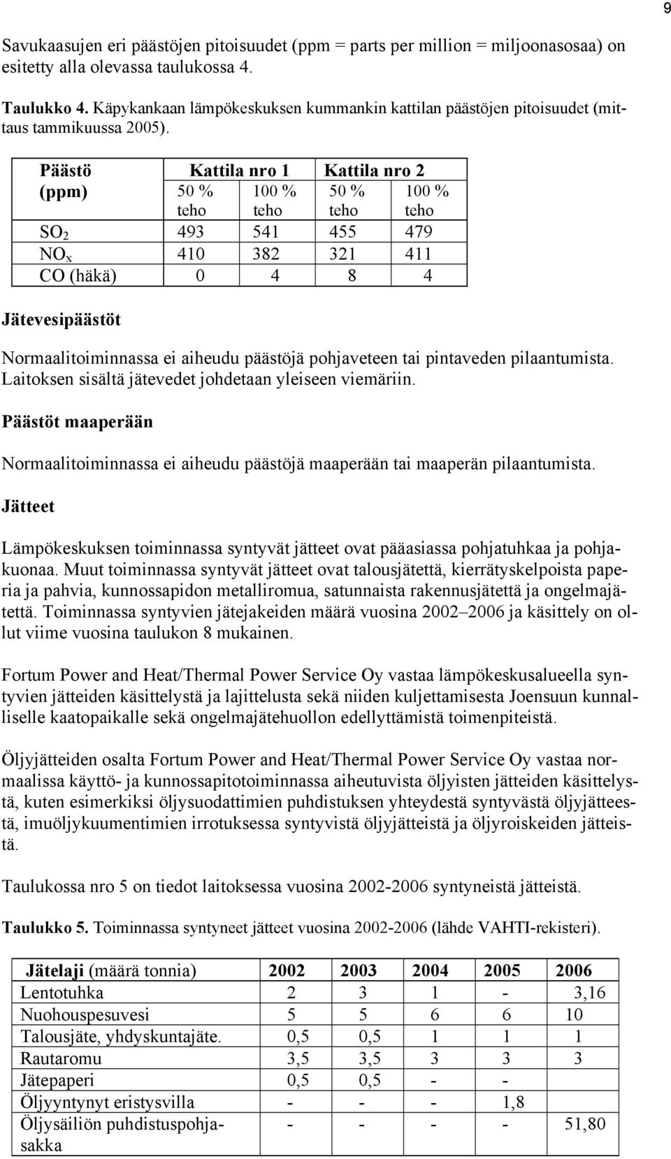 Päästö Kattila nro 1 Kattila nro 2 (ppm) 50 % teho 100 % teho 50 % teho 100 % teho SO 2 493 541 455 479 NO x 410 382 321 411 CO (häkä) 0 4 8 4 Jätevesipäästöt Normaalitoiminnassa ei aiheudu päästöjä