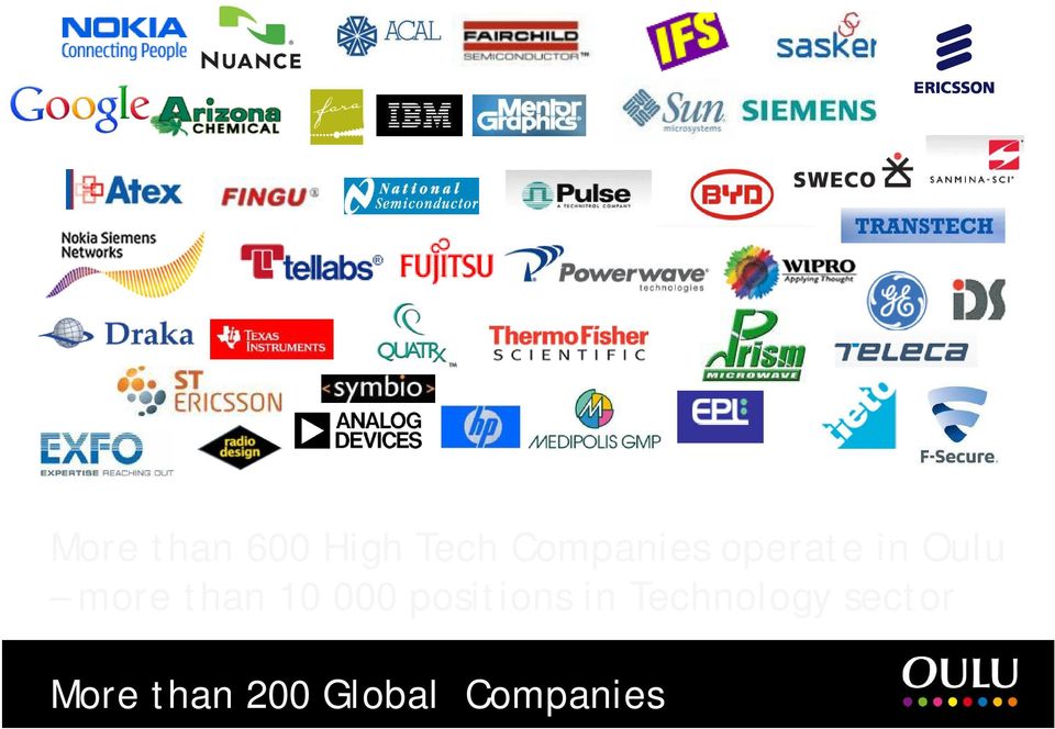 than 10 000 positions in