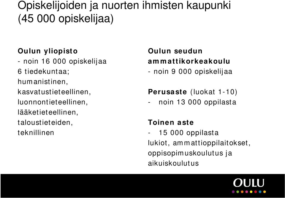teknillinen Oulun seudun ammattikorkeakoulu - noin 9 000 opiskelijaa Perusaste (luokat 1-10) - noin 13 000
