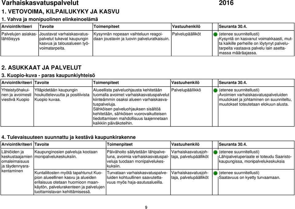 Kysynnän nopeaan vaihteluun reagoidaan joustavin ja luovin palveluratkaisuin.