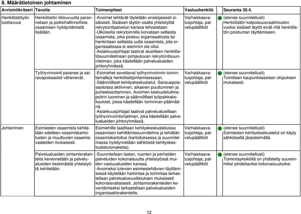 Palvelualueiden johtamisrakenteita kevennetään ja palvelualueiden keskinäistä yhteistyötä kehitetään.