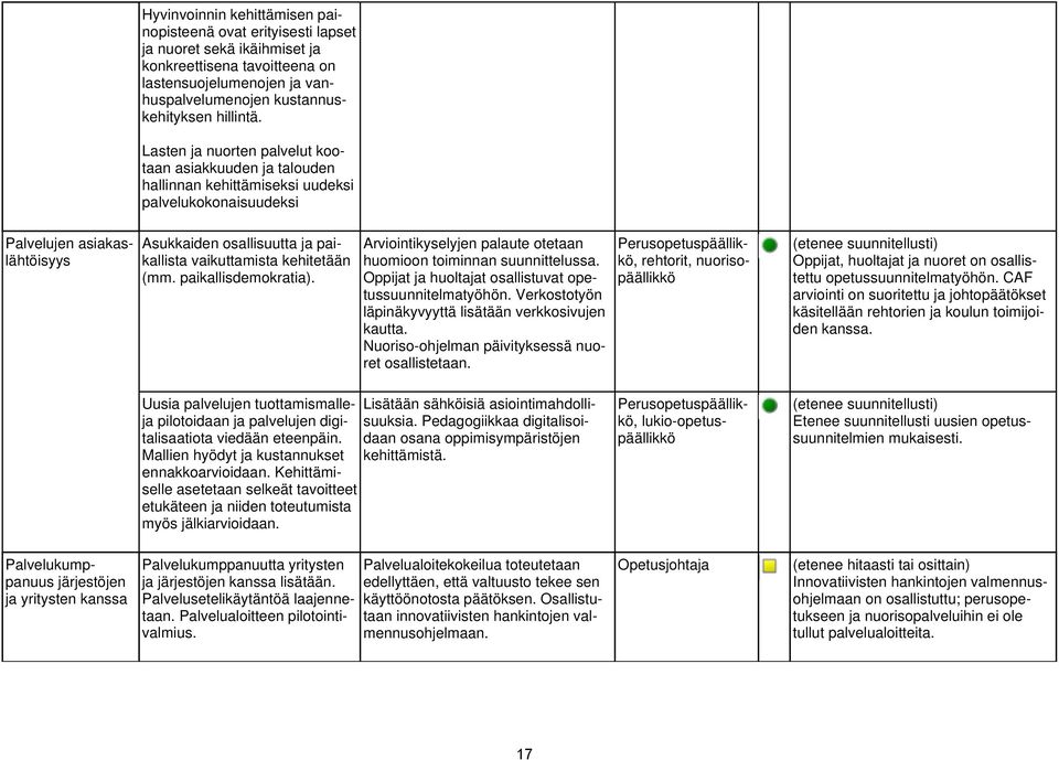 kehitetään (mm. paikallisdemokratia). Arviointikyselyjen palaute otetaan huomioon toiminnan suunnittelussa. Oppijat ja huoltajat osallistuvat opetussuunnitelmatyöhön.