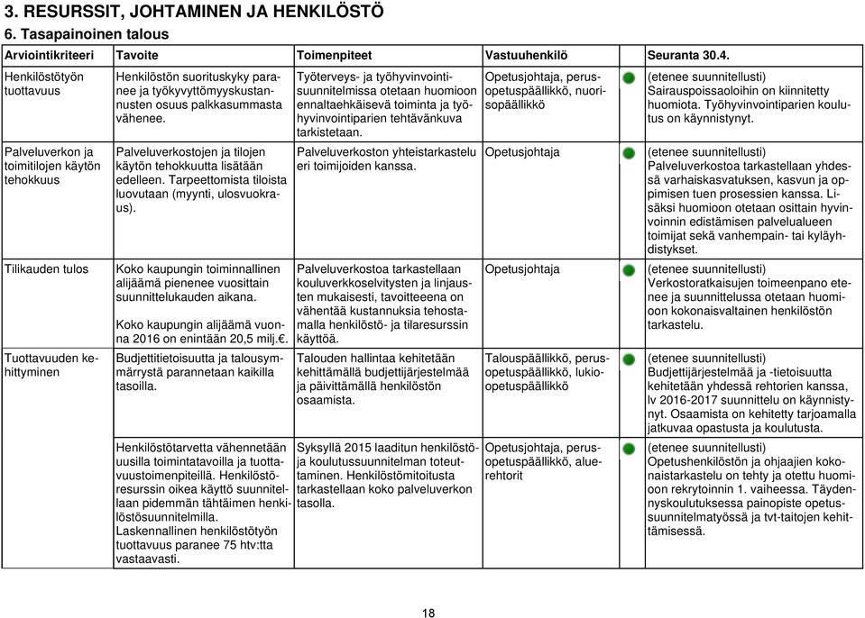 osuus palkkasummasta vähenee. Palveluverkostojen ja tilojen käytön tehokkuutta lisätään edelleen. Tarpeettomista tiloista luovutaan (myynti, ulosvuokraus).