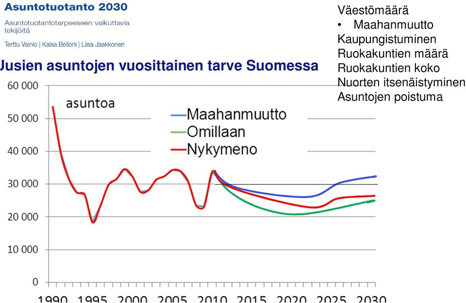 Suomessa Väestömäärä Maahanmuutto