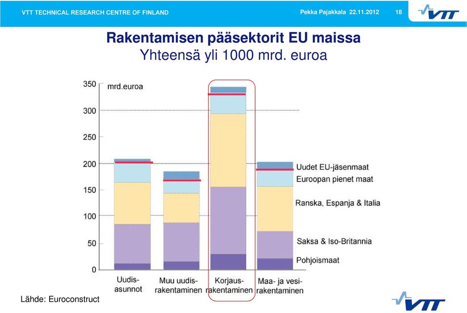 pääsektorit EU maissa