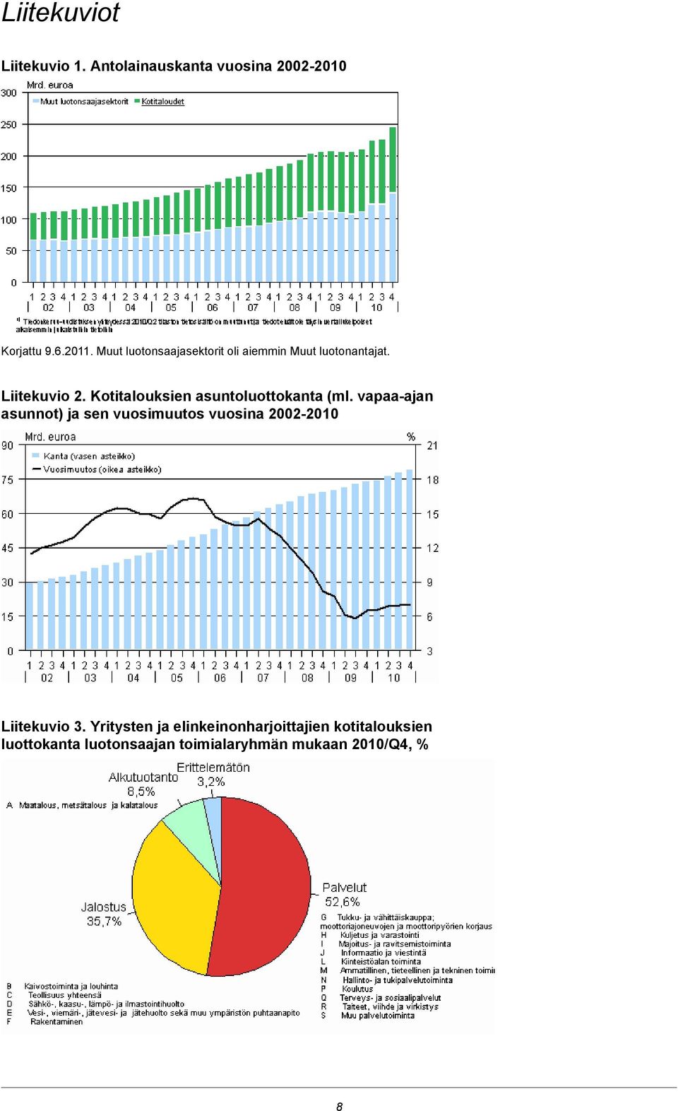 Kotitalouksien asuntoluottokanta (ml.