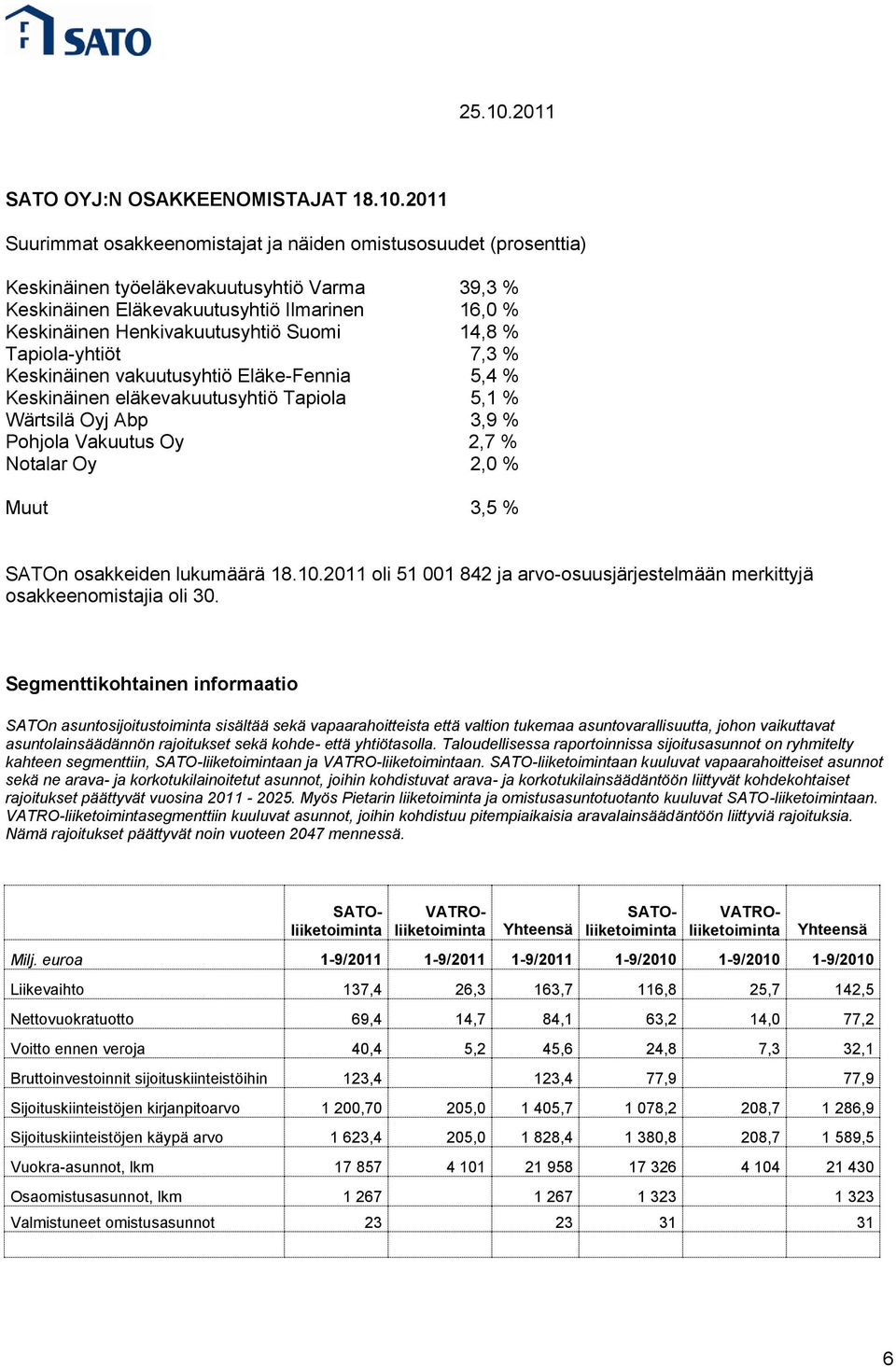 Suomi 14,8 % Tapiola-yhtiöt 7,3 % Keskinäinen vakuutusyhtiö Eläke-Fennia 5,4 % Keskinäinen eläkevakuutusyhtiö Tapiola 5,1 % Wärtsilä Oyj Abp 3,9 % Pohjola Vakuutus Oy 2,7 % Notalar Oy 2,0 % Muut 3,5