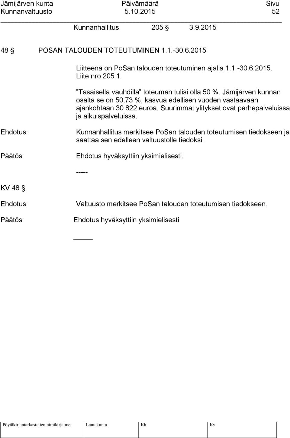 Jämijärven kunnan osalta se on 50,73 %, kasvua edellisen vuoden vastaavaan ajankohtaan 30 822 euroa.