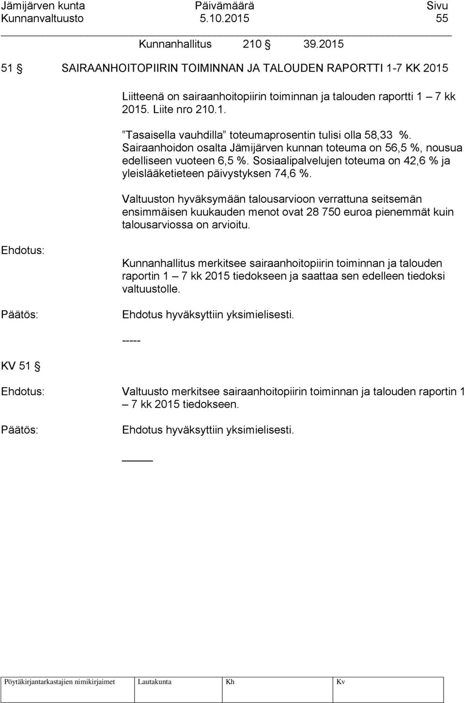 Sosiaalipalvelujen toteuma on 42,6 % ja yleislääketieteen päivystyksen 74,6 %.