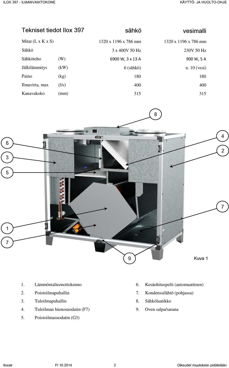 10 (vesi) Paino (kg) 180 180 Ilmavirta, max (l/s) 400 400 Kanavakoko (mm) 315 315 8 6 3 4 2 5 7 1 7 9 Kuva 1 1. Lämmöntalteenottokenno 2.