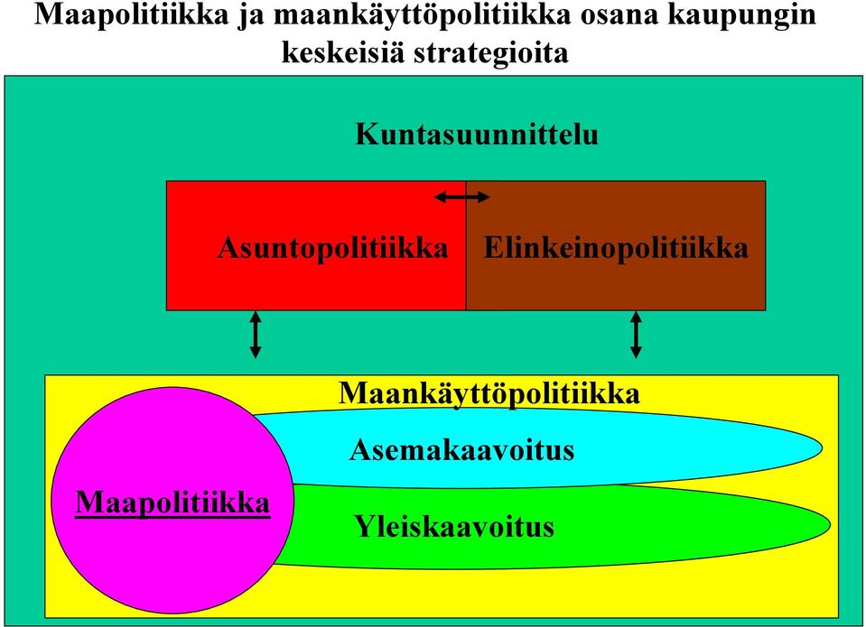 Kuntasuunnittelu Asuntopolitiikka