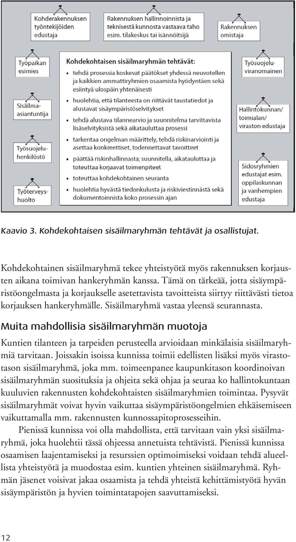 Muita mahdollisia sisäilmaryhmän muotoja Kuntien tilanteen ja tarpeiden perusteella arvioidaan minkälaisia sisäilmaryhmiä tarvitaan.