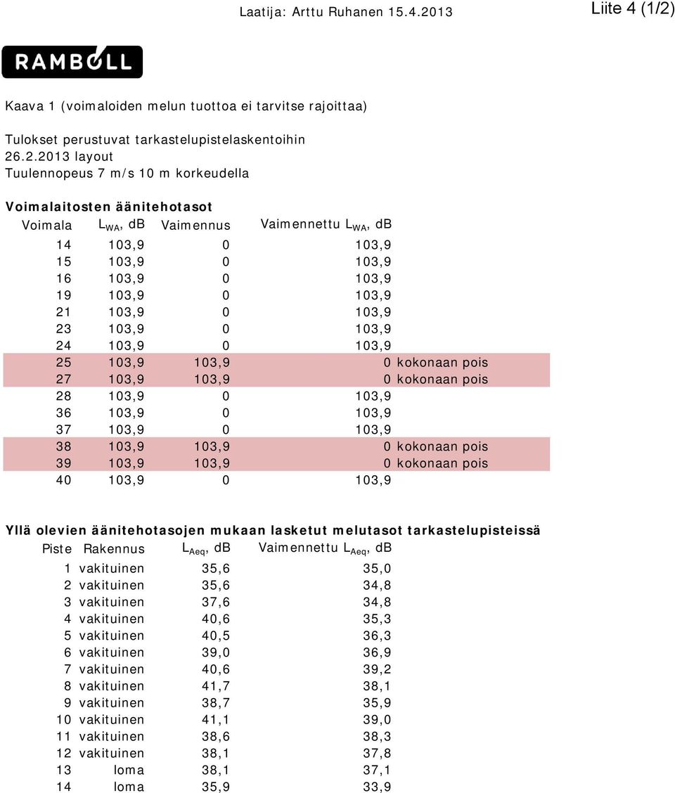 13 Sivu 1 Kaava 1 (voimaloiden melun tuottoa ei tarvitse rajoittaa) Tulokset perustuvat tarkastelupistelaskentoihin 26