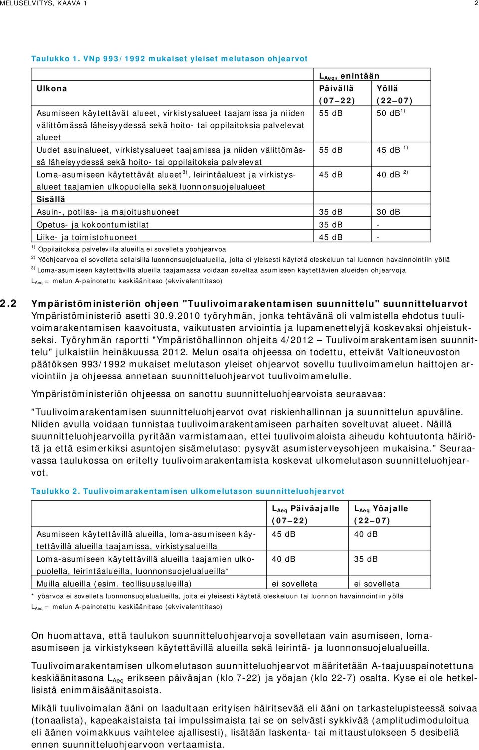läheisyydessä sekä hoito- tai oppilaitoksia palvelevat alueet Uudet asuinalueet, virkistysalueet taajamissa ja niiden välittömässä 55 db 45 db 1) läheisyydessä sekä hoito- tai oppilaitoksia