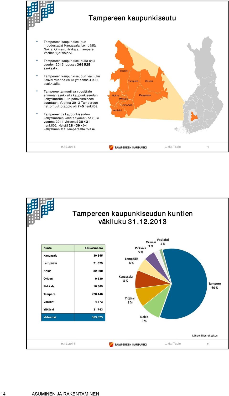 Tampereelta muuttaa vuosittain enmmän asukkaita kaupunkiseudun kehyskuntiin kuin päinvastaiseen suuntaan. Vuonna 2013 Tampereen nettomuuttotappio oli 745henkilöä.