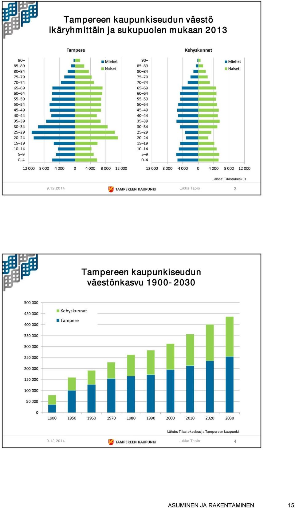 2014 Jukka Tapio 3 Tampereen kaupunkiseudun väestönkasvu