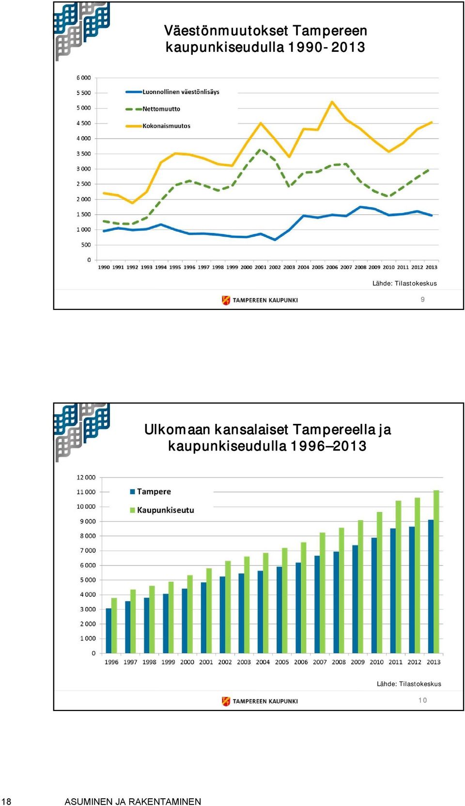 kansalaiset Tampereella ja kaupunkiseudulla