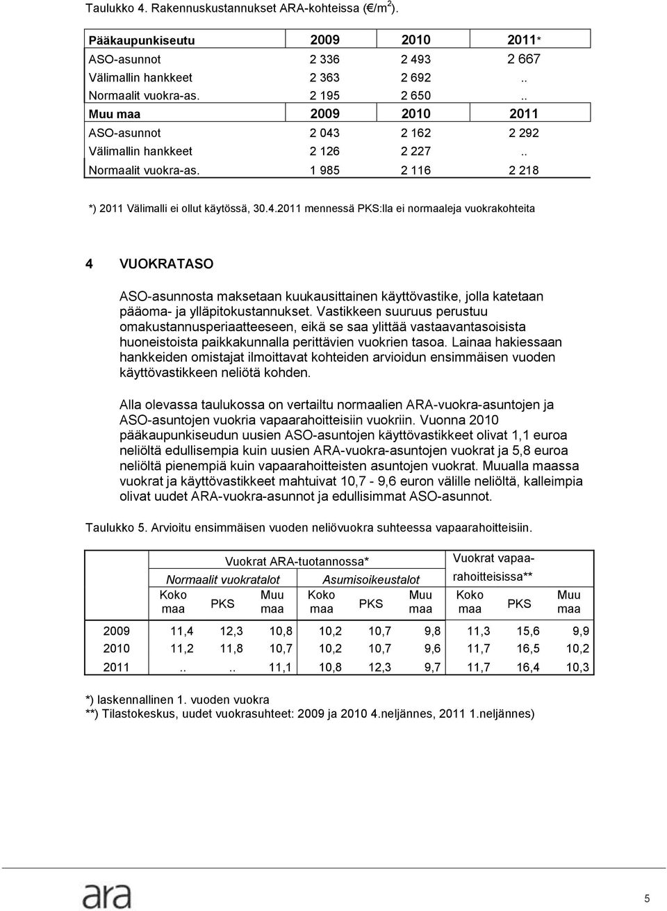 2 162 2 292 Välimallin hankkeet 2 126 2 227.. Normaalit vuokra-as. 1 985 2 116 2 218 *) 2011 Välimalli ei ollut käytössä, 30.4.