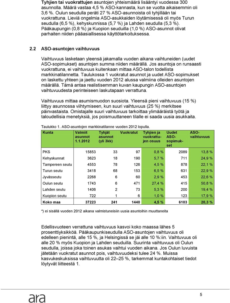 Pääkaupungin (0,8 %) ja Kuopion seuduilla (1,0 %) ASO-asunnot olivat parhaiten niiden pääasiallisessa käyttötarkoituksessa. 2.