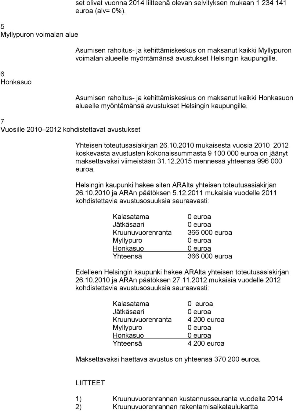 Asumisen rahoitus- ja kehittämiskeskus on maksanut kaikki n alueelle myöntämänsä avustukset Helsingin kaupungille. Yhteisen toteutusasiakirjan 26.10.