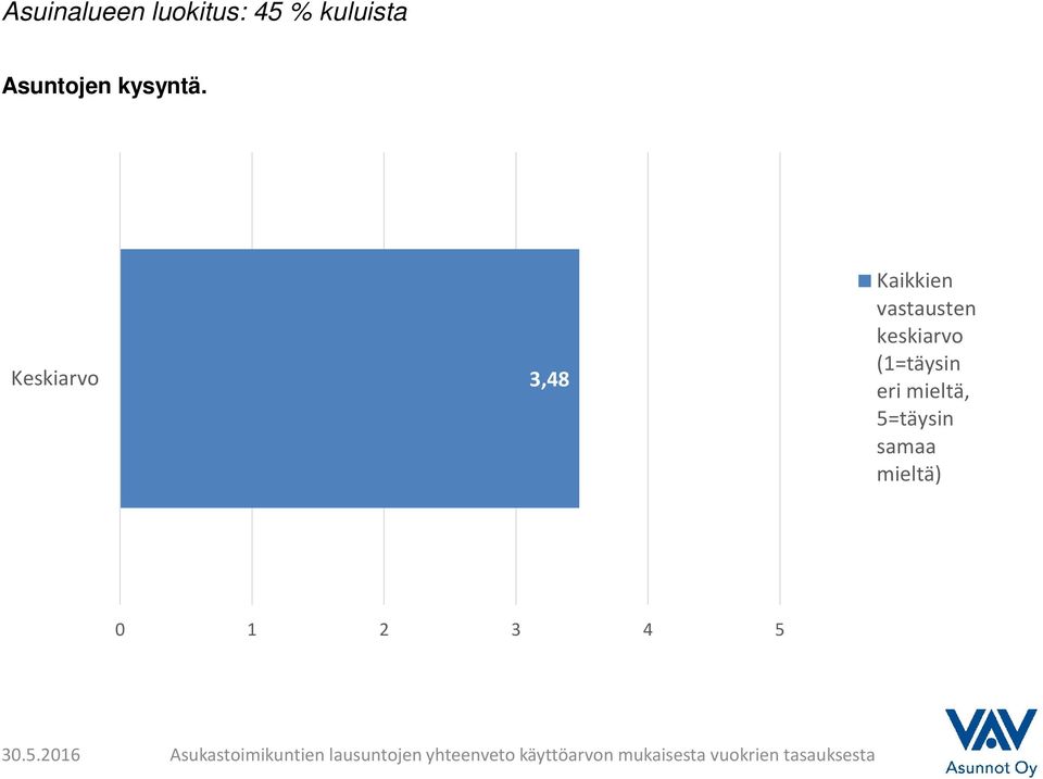 kuluista