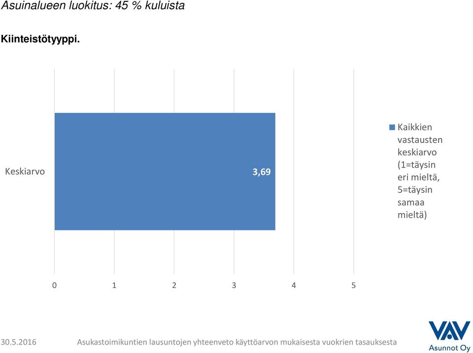 kuluista