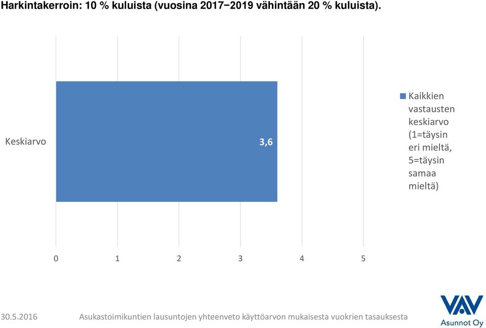 2017 2019 vähintään