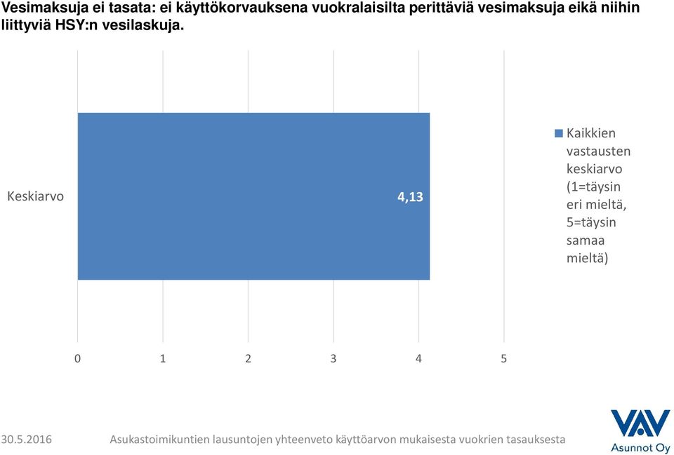 vuokralaisilta perittäviä