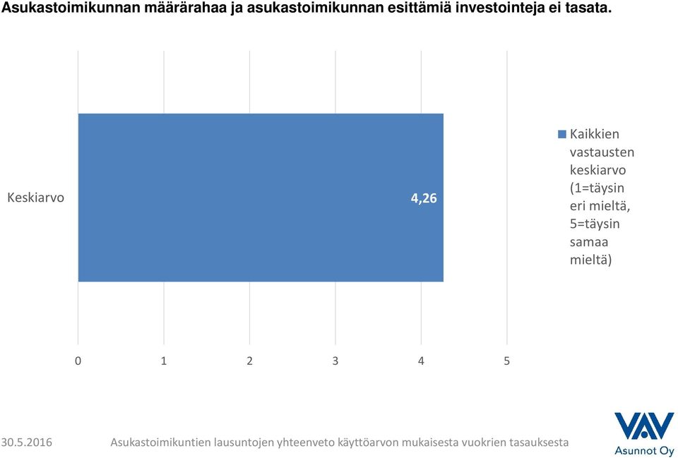 asukastoimikunnan