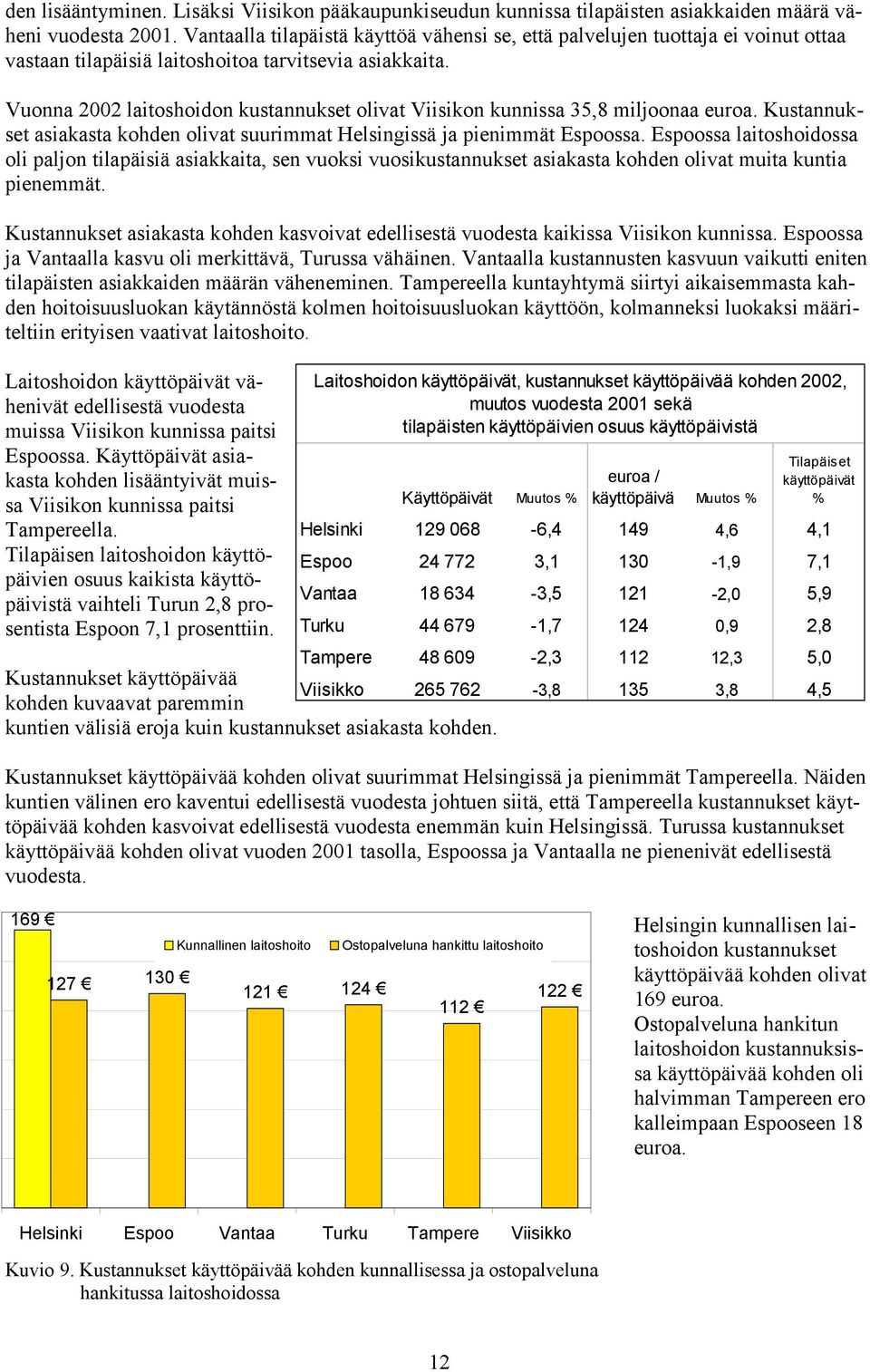 Vuonna 2002 laitoshoidon kustannukset olivat Viisikon kunnissa 35,8 miljoonaa euroa. Kustannukset asiakasta kohden olivat suurimmat Helsingissä ja pienimmät Espoossa.