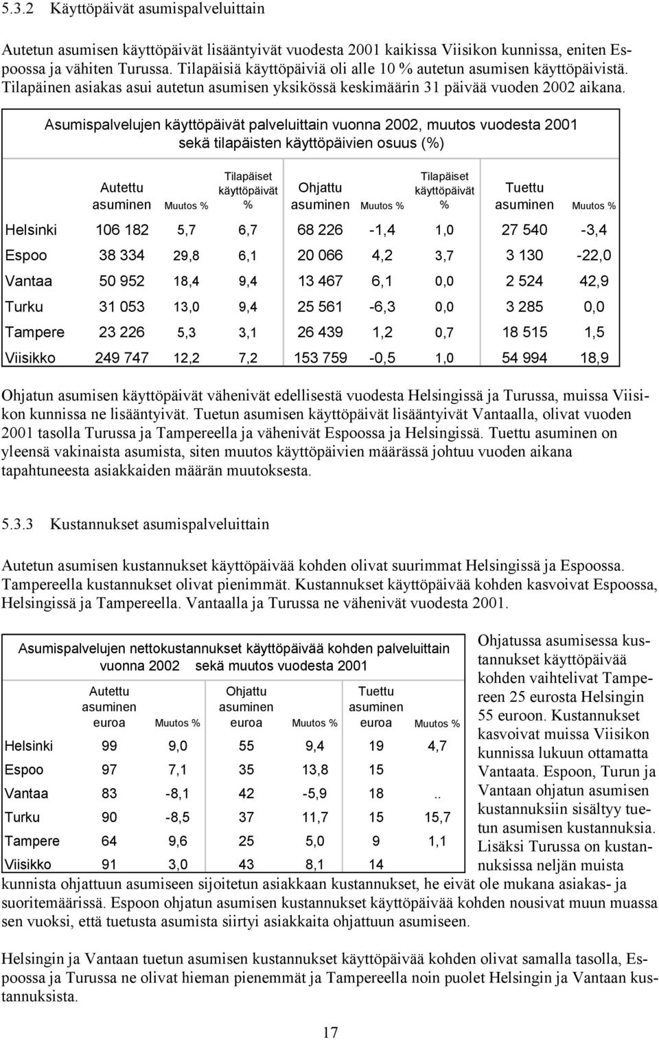 Asumispalvelujen käyttöpäivät palveluittain vuonna 2002, muutos vuodesta 2001 sekä tilapäisten käyttöpäivien osuus (%) Autettu asuminen Muutos % Tilapäiset käyttöpäivät % Ohjattu asuminen Muutos %