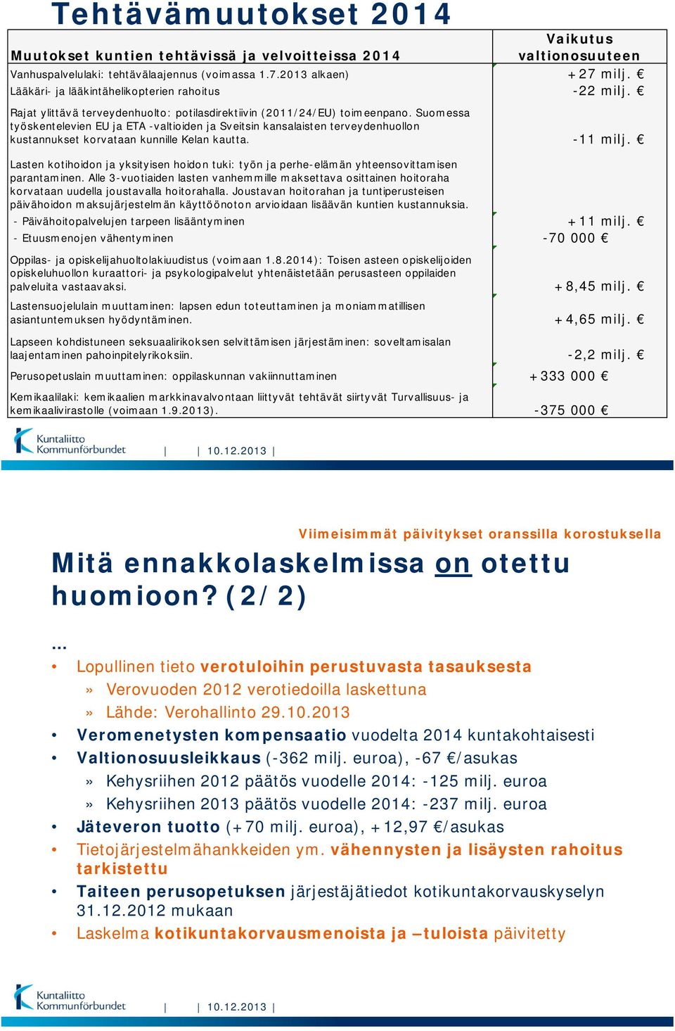 Suomessa työskentelevien EU ja ETA -valtioiden ja Sveitsin kansalaisten terveydenhuollon kustannukset korvataan kunnille Kelan kautta. -11 milj.