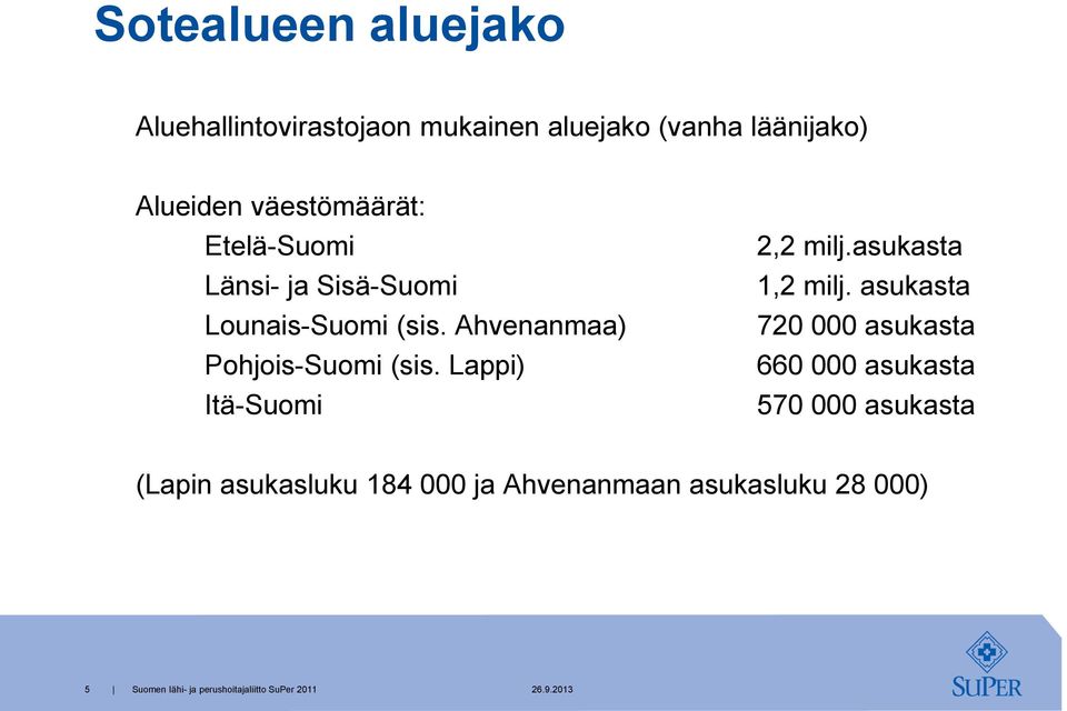 Ahvenanmaa) Pohjois-Suomi (sis. Lappi) Itä-Suomi 2,2 milj.asukasta 1,2 milj.